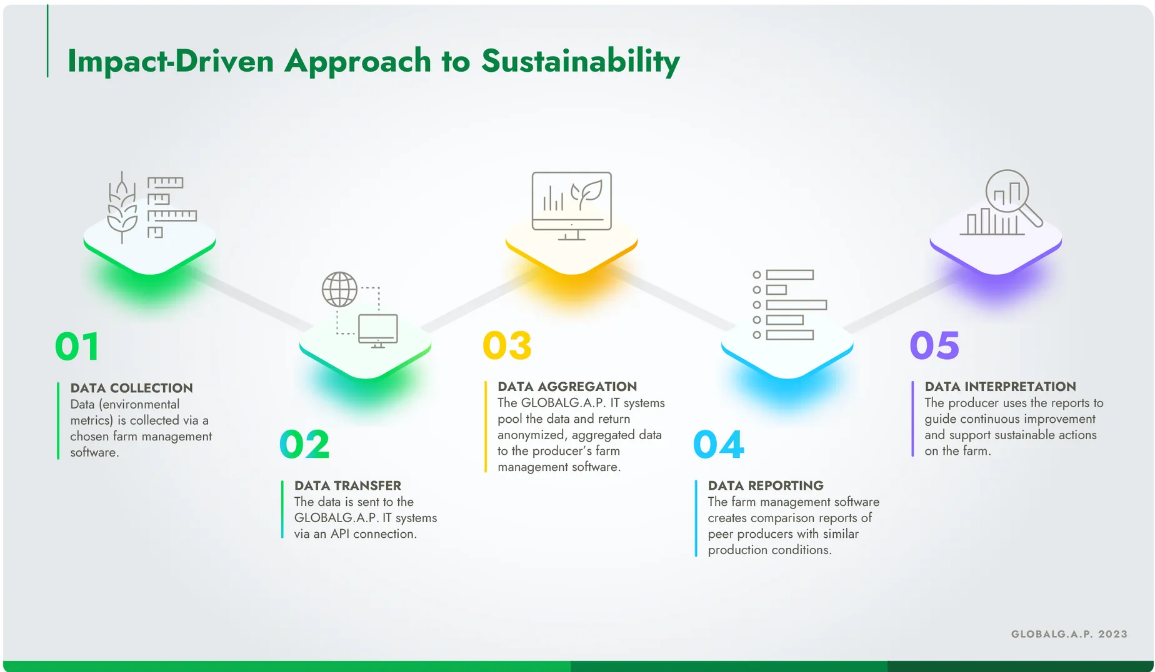 Informationsveranstaltung "Der Wirkungsorientiere Ansatz zur Nachhaltigkeit (IDA)"